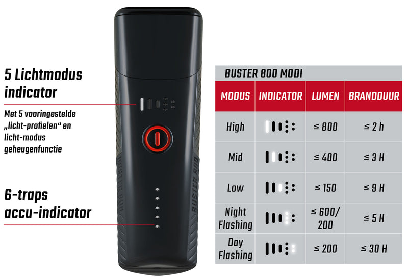 Load image into Gallery viewer, Sigma koplamp Buster 800 LED schroefhouder -Li-ion accu USB
