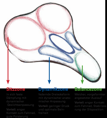 Load image into Gallery viewer, Zadel Wittkop Twin Medicus 2.0 - Dames Trekking - Gel
