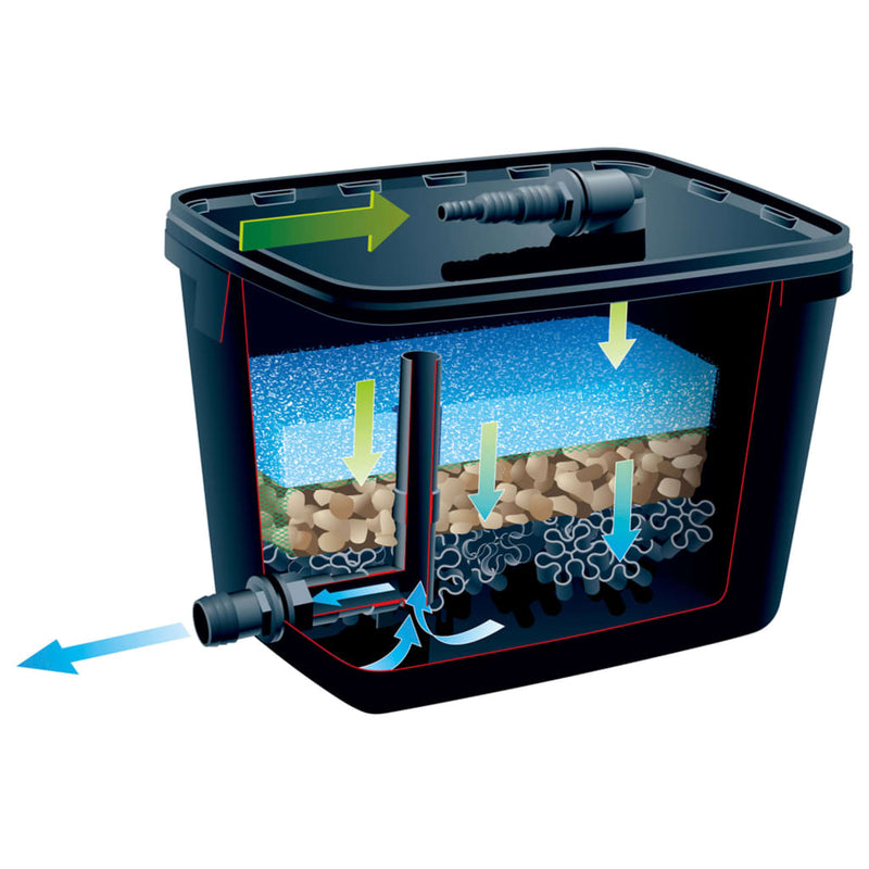 Load image into Gallery viewer, Ubbink vijverfilterset filtrapure 4000 26 l 1355967

