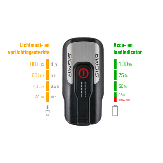 koplamp Aura 80 Lux led USB-oplaadbaar zwart