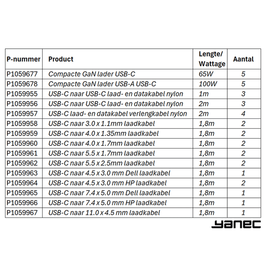 Yanec gan mix match assortimentsdoos