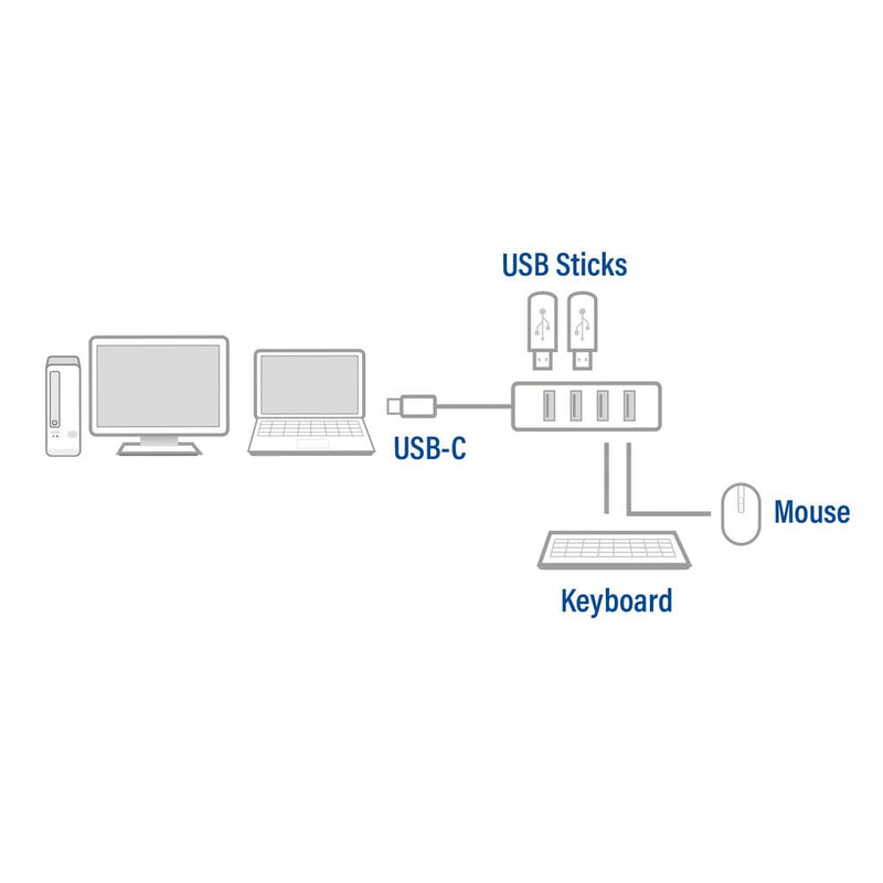 Load image into Gallery viewer, ACT Connectivity USB-C Hub 3.2 met 4 USB-A poorten
