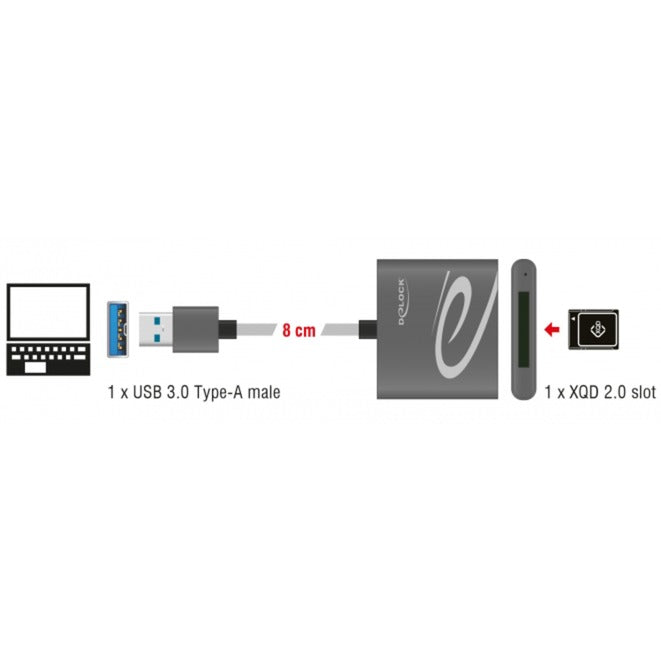 Load image into Gallery viewer, DeLOCK USB 3.0 kaartlezer voor XQD 2.0 geheugenkaarten
