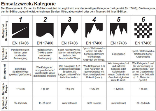 Conway elektrische mtb full-suspension ryvon lt 10.0 mod. 24 ebike conw.ryvon lt 10.0 29 44 full sus.12sp br or