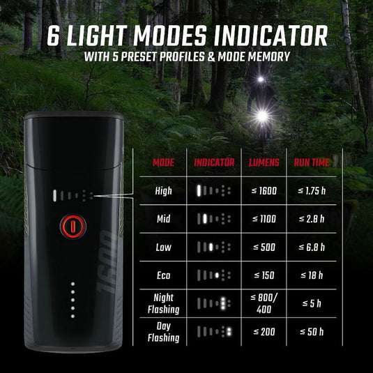 Sigma sport sigma koplamp buster 1600 fl led usb-c
