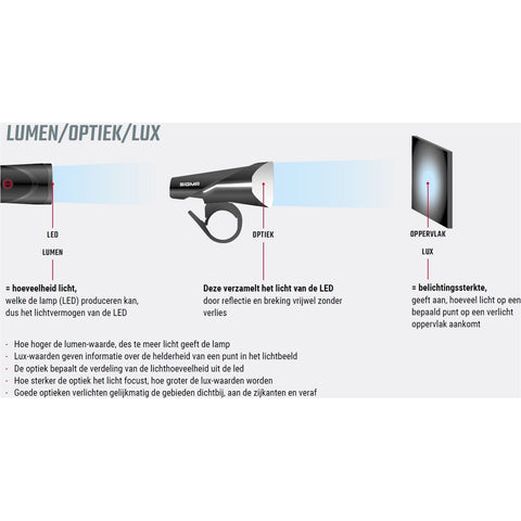 Sigma verlichtingsset Aura 100 + Blaze Link (met remlicht)