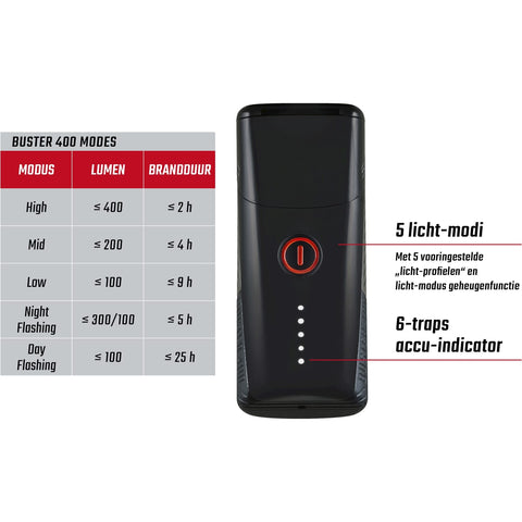 Sigma verlichtingsset Buster 400 + Blaze Flash USB (+reml.)