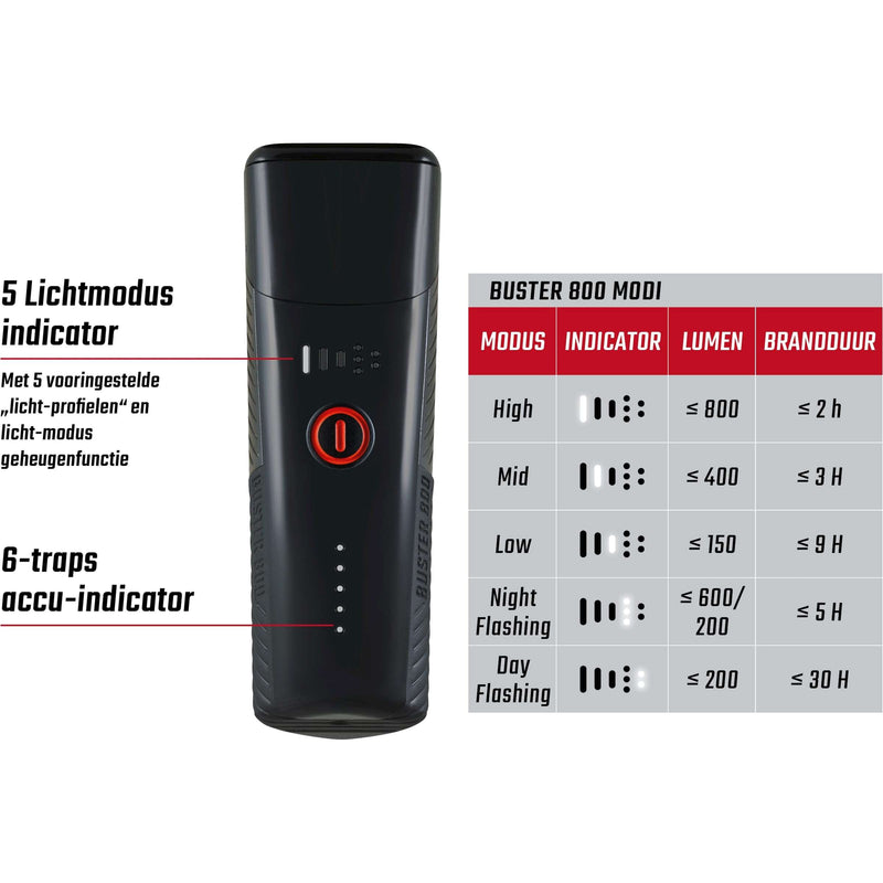 Afbeelding laden in galerijviewer, Verlichtingset Sigma Buster 800 USB + Buster RL 80 Flash USB
