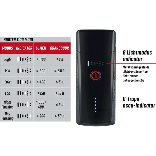 Sigma koplamp Buster 1100 LED schroefhouder -Li-ion accu USB