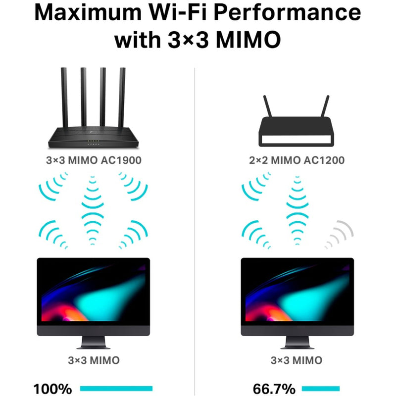 Load image into Gallery viewer, TP-Link Archer C80 AC1900 Wireless MU-MIMO Wi-Fi Router
