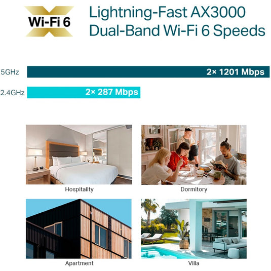 TP-Link EAP655-Wall AX3000 Wall Plate WiFi 6