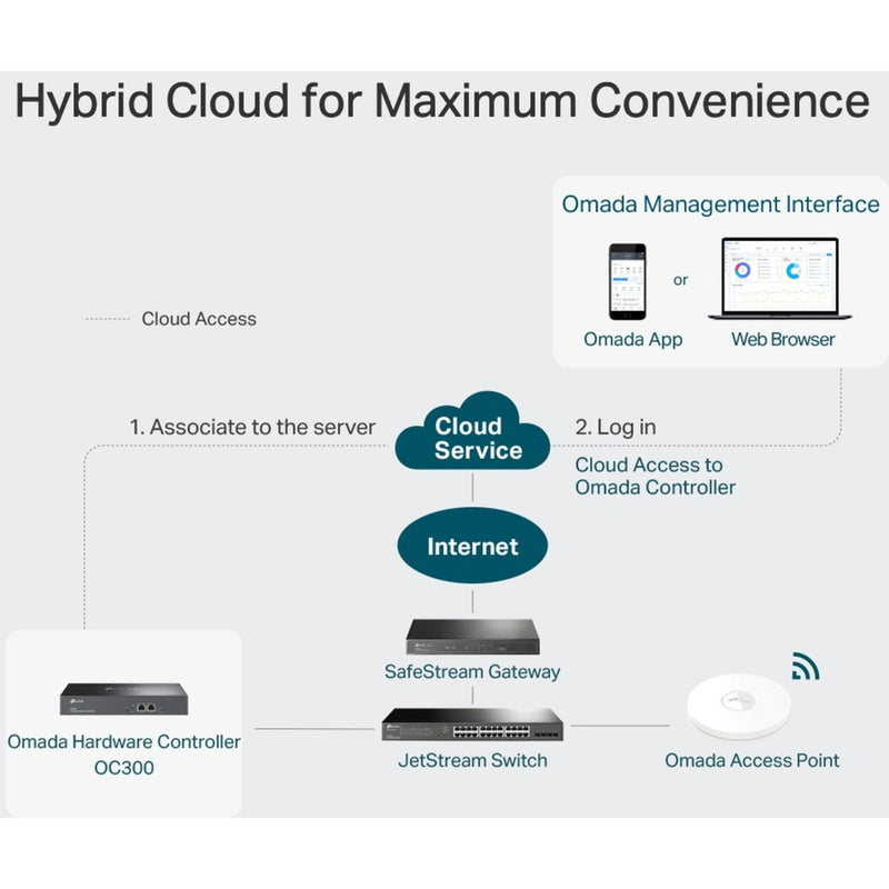 Load image into Gallery viewer, TP-Link Omada OC300 Cloud Controller
