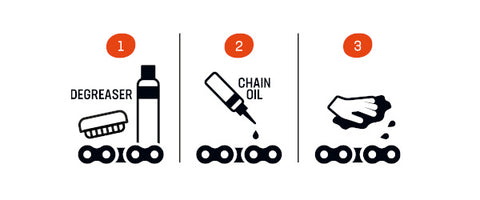 Airolube biologische kettingolie 100ml chainoil