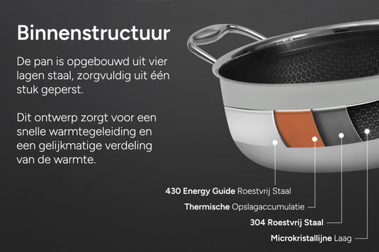 Arbaer 12-delige pannenset inductie met honingraat anti-aanbaklaag