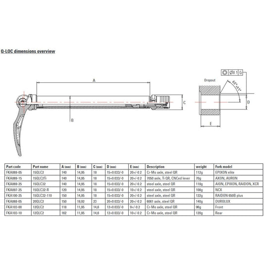 SrSuntour Suntour steekas q-loc 15 110mm boost 15qlc32-110 cr-mo fka100-25