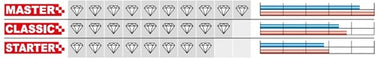 Carat diamantboor laser beton classic ø111x400xm30 - ec11140050