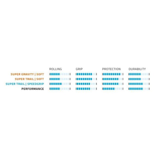Vouwband Schwalbe Hans Dampf Super Trail 29 x 2.60 65-622 mm - zwart