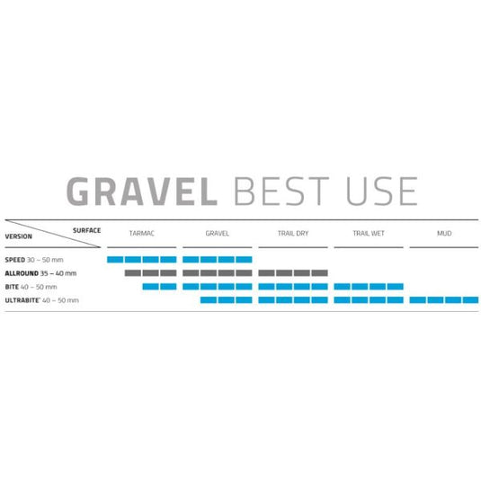Vouwband Schwalbe G-One Allround DD RaceGuard 29 x 2.25 57-622 mm - zwart met reflectie