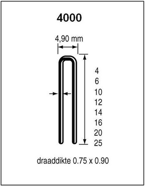 Dutack niet serie 4000 cnk 20mm doos 5 duizend - 5024018