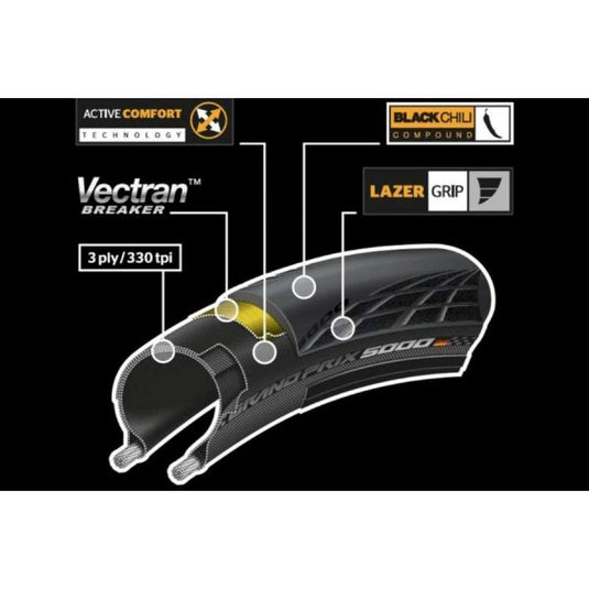 Continental Grand Prix Racefietsband 700X32C Zwart