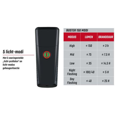 Sigma koplamp Buster 150 LED Li-ion accu USB