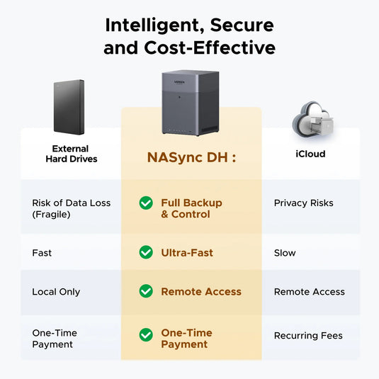Ugreen nasync dh4300 plus (grijs, 1x 2,5gbe, hdmi, usb-c)