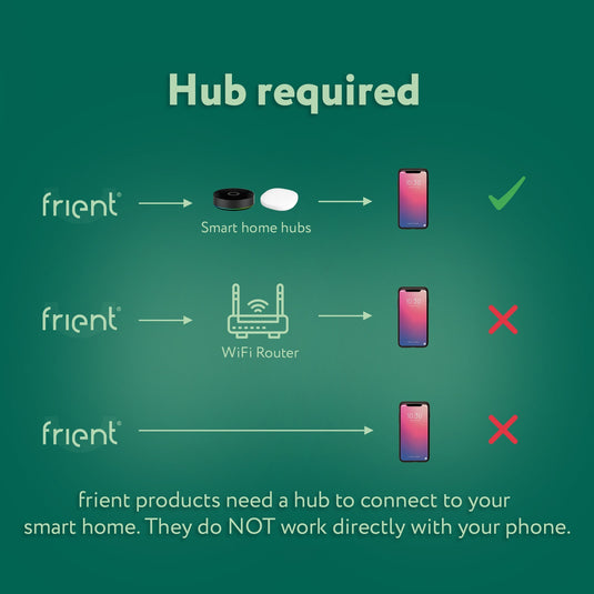 Frient motion sensor 2 pet bewegingsmelder (wit, zigbee 3.0)