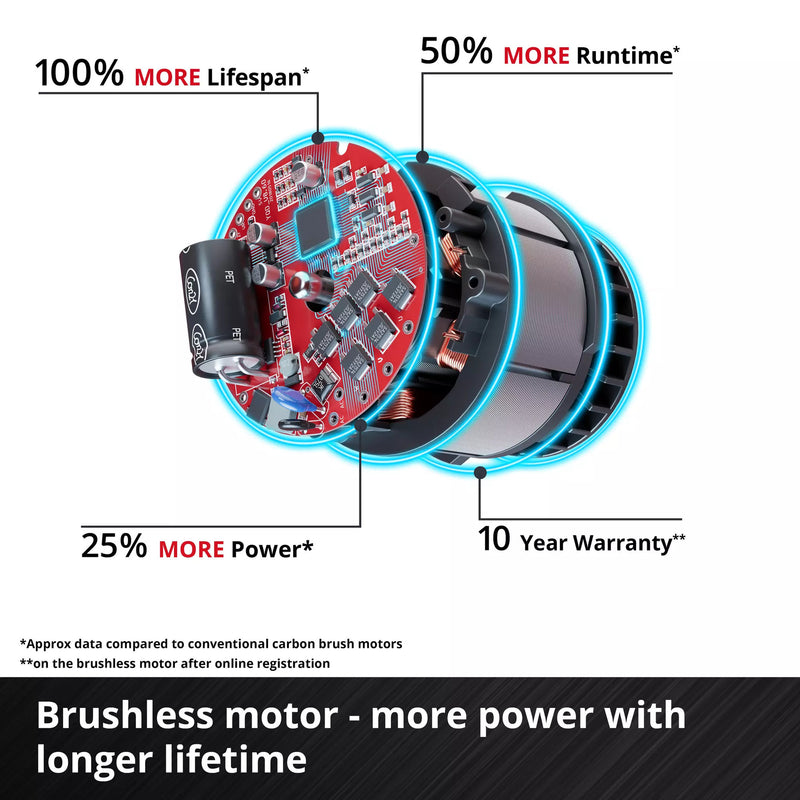 Load image into Gallery viewer, Einhell professionele accu-breekhamer tp-dh 18 4 li bl - solo (zwart rood, accu en oplader niet inbegrepen)
