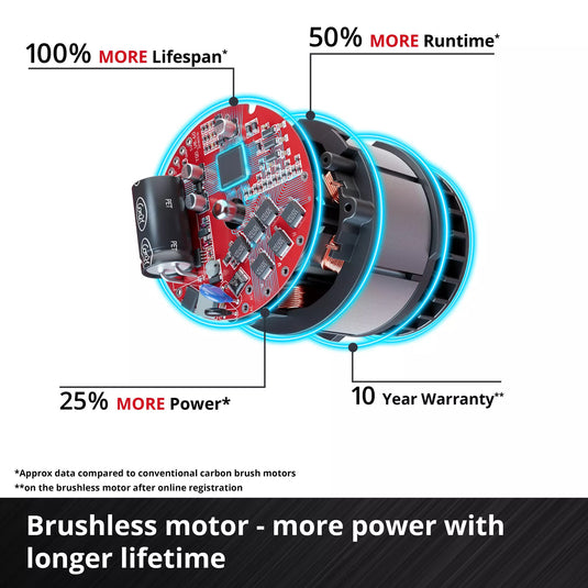 Einhell professionele accu-breekhamer tp-dh 18 4 li bl - solo (zwart rood, accu en oplader niet inbegrepen)