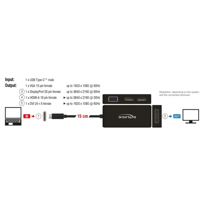 Load image into Gallery viewer, Delock usb-c > vga hdmi dvi displayport adapter (zwart, 0,15 meter)
