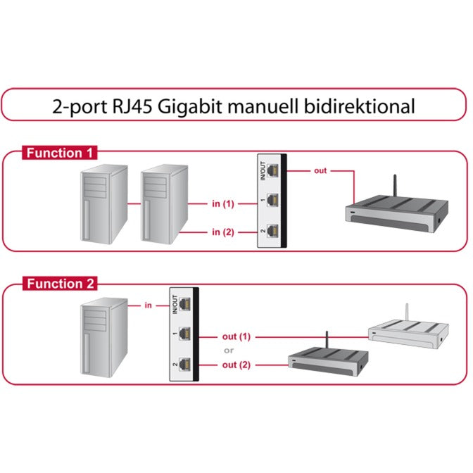 Load image into Gallery viewer, Delock switch rj45 10 100 1000 mbps 2 port (grijs zwart)
