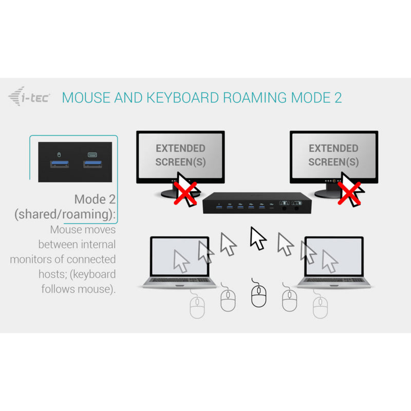 Chargez l'image dans la visionneuse de la galerie, I-tec usb-c kvm dock pro dockingstation (zwart)
