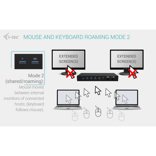 I-tec usb-c kvm dock pro dockingstation (zwart)