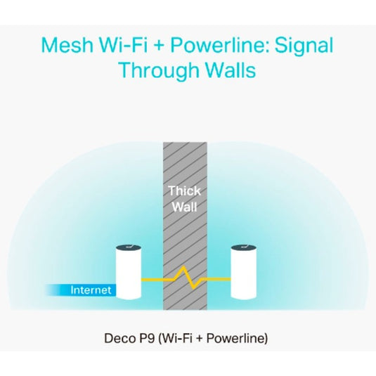 Tp-link deco p9 mesh router (wit, 2 stuks, 2.4 ghz 5 ghz dual-band)