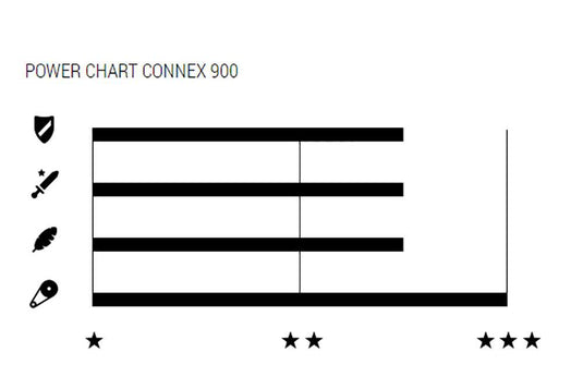 Wippermann connex 900 9-speed chain