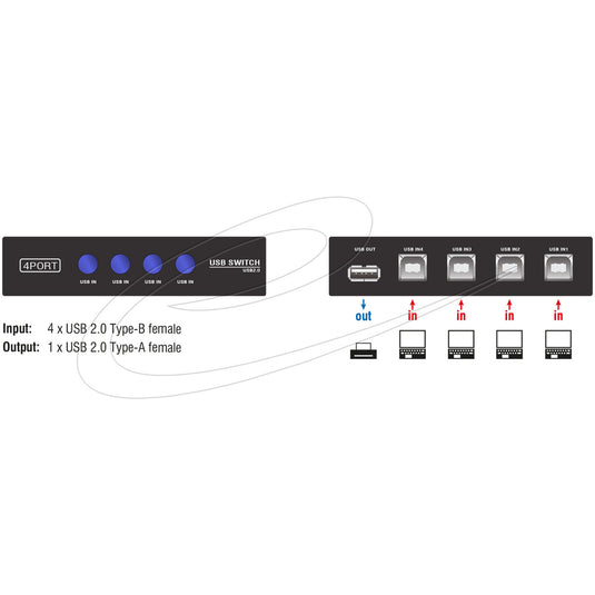 Delock switch usb 2.0 4 port manual usb-switch