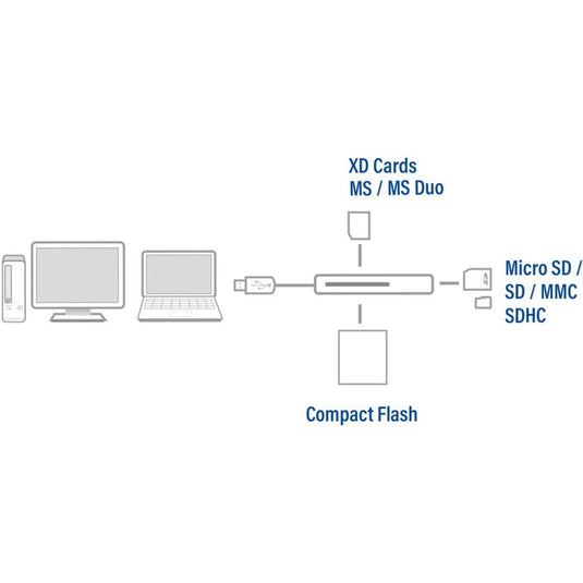Act connectivity externe usb 3.2 gen1 (usb 3.0) kaartlezer (zwart)