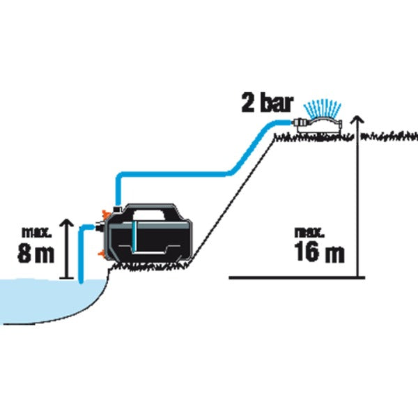 Load image into Gallery viewer, Gardena besproeiingspomp 4100 silent (donkergrijs turquoise, 550 watt)
