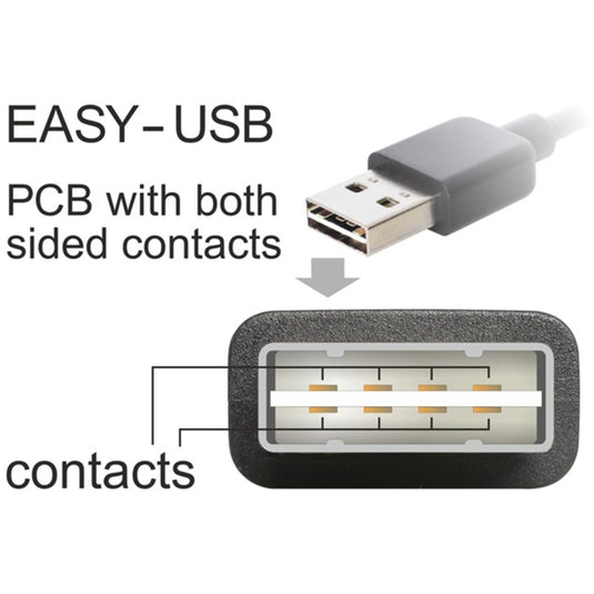 Delock easy-usb-a 2.0 male > easy-usb micro-usb-b 2.0 male kabel (zwart, 2 meter)