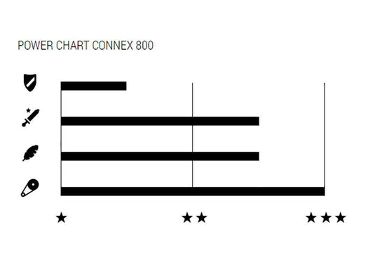 Wippermann connex 800 6 7 8-speed chain