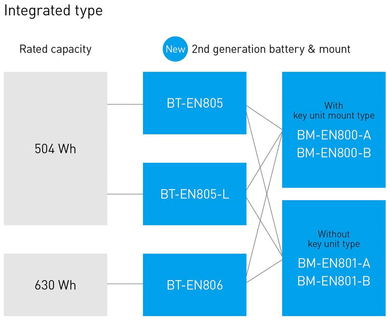Load image into Gallery viewer, Shimano steps bt-en805 504wh battery integrated
