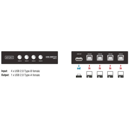 Delock switch usb 2.0 4 port manual usb-switch