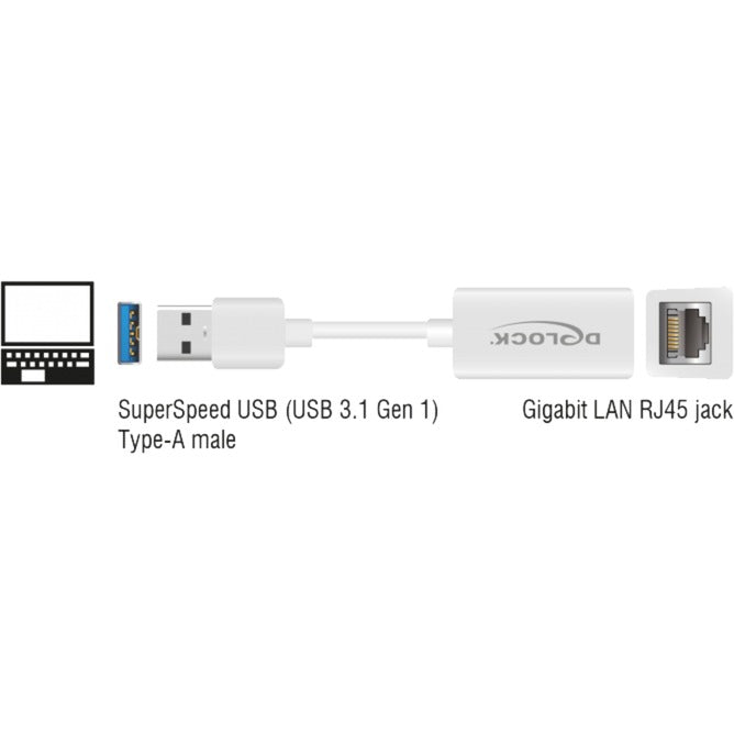 Load image into Gallery viewer, Delock superspeed usb-a (usb 3.1 gen 1) male > gigabit lan 10 100 1000 mbps compact adapter (wit, 0,127 meter)
