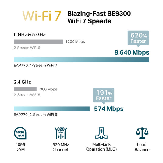 Tp-link omada eap770 be9300 tri-band wi-fi 7 access point (wit, poe++)