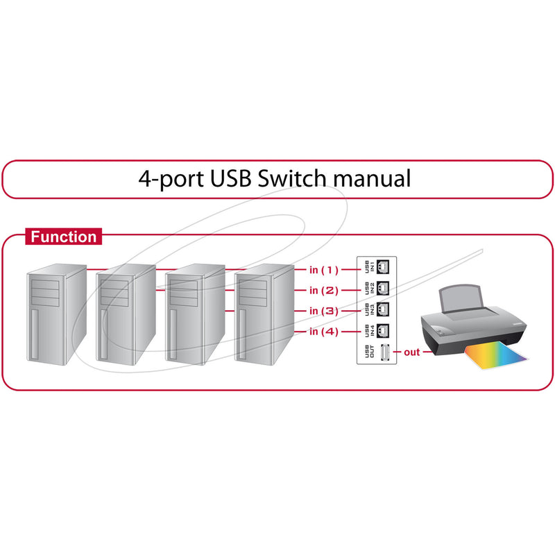 Afbeelding laden in galerijviewer, Delock switch usb 2.0 4 port manual usb-switch
