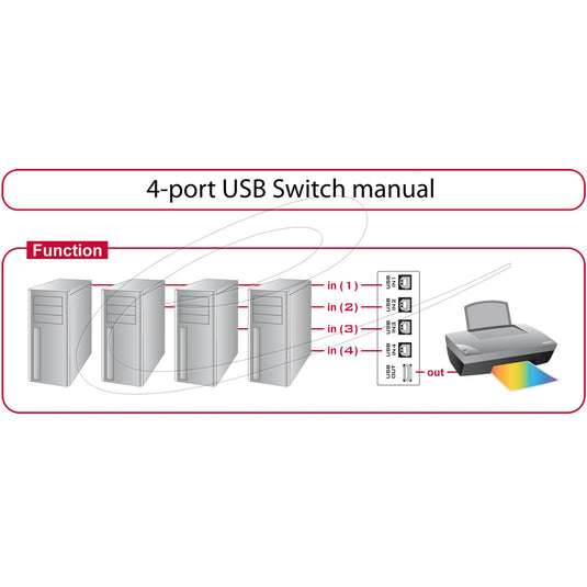 Delock switch usb 2.0 4 port manual usb-switch