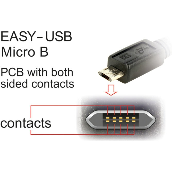Load image into Gallery viewer, Delock easy-usb-a 2.0 male > easy-usb micro-usb-b 2.0 male kabel (zwart, 0,5 meter)
