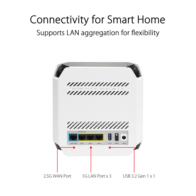 Load image into Gallery viewer, Asus rog rapture gt6 ax10000 mesh router (wit, 1 stuk)
