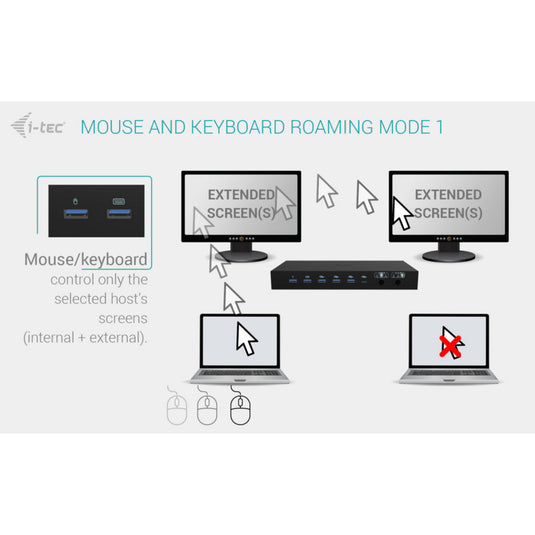 I-tec usb-c kvm dock pro dockingstation (zwart)
