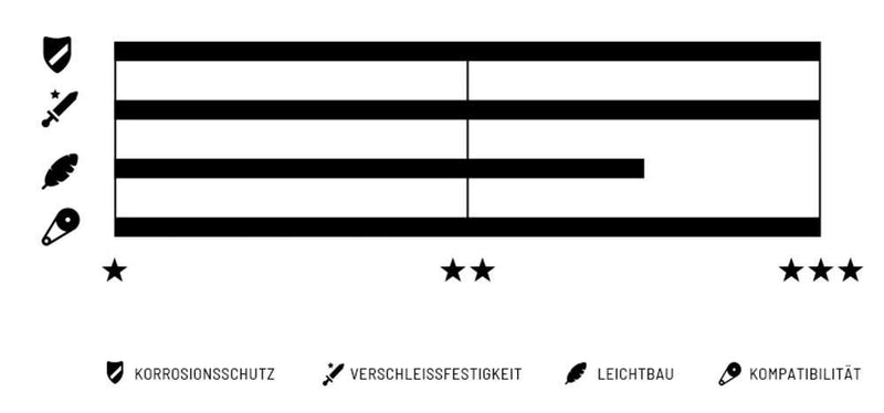 Load image into Gallery viewer, Connex wippermann 8sx 6 7 8-speed chain
